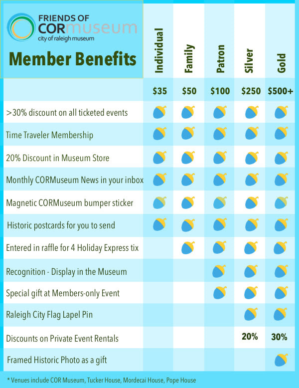 Picture showing the member benefits of COR Membership